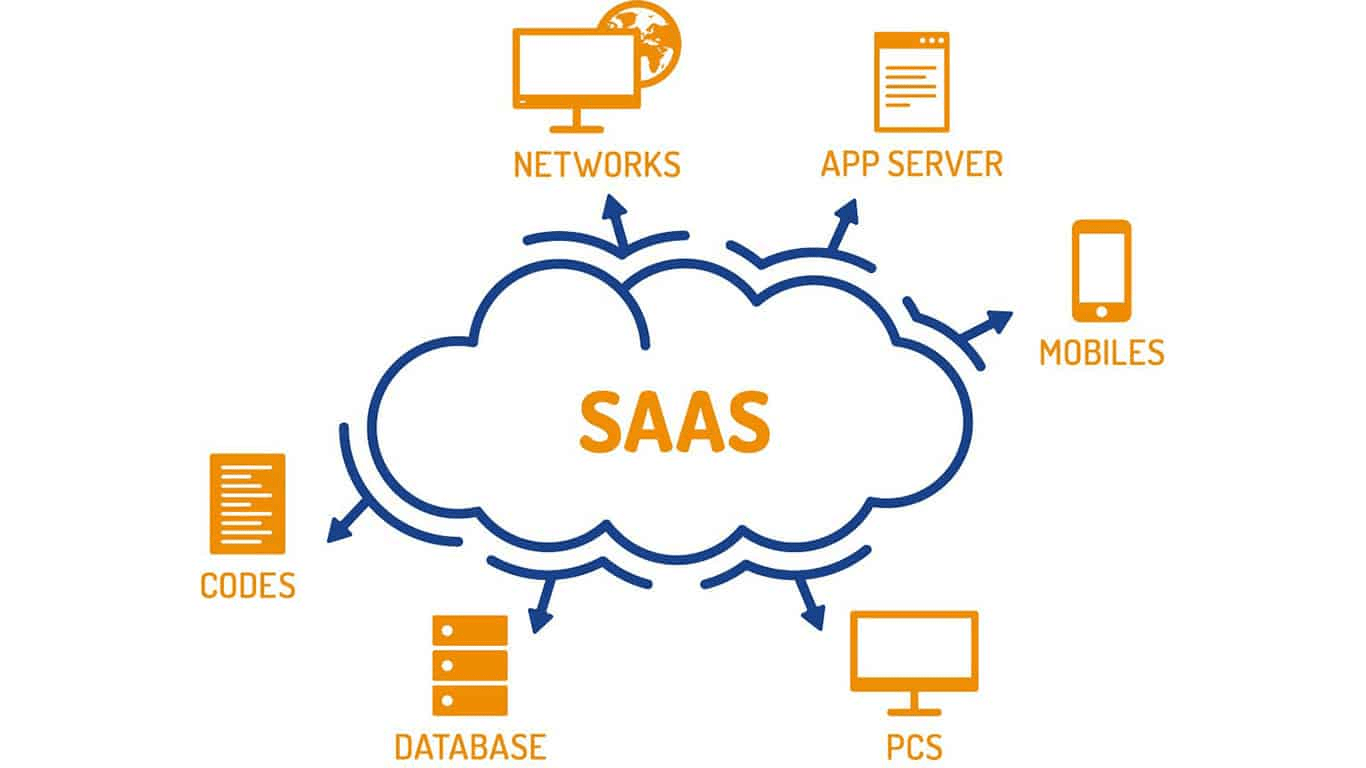 Meningkatkan Fleksibilitas dan Adaptabilitas dengan Aplikasi Berbasis Cloud